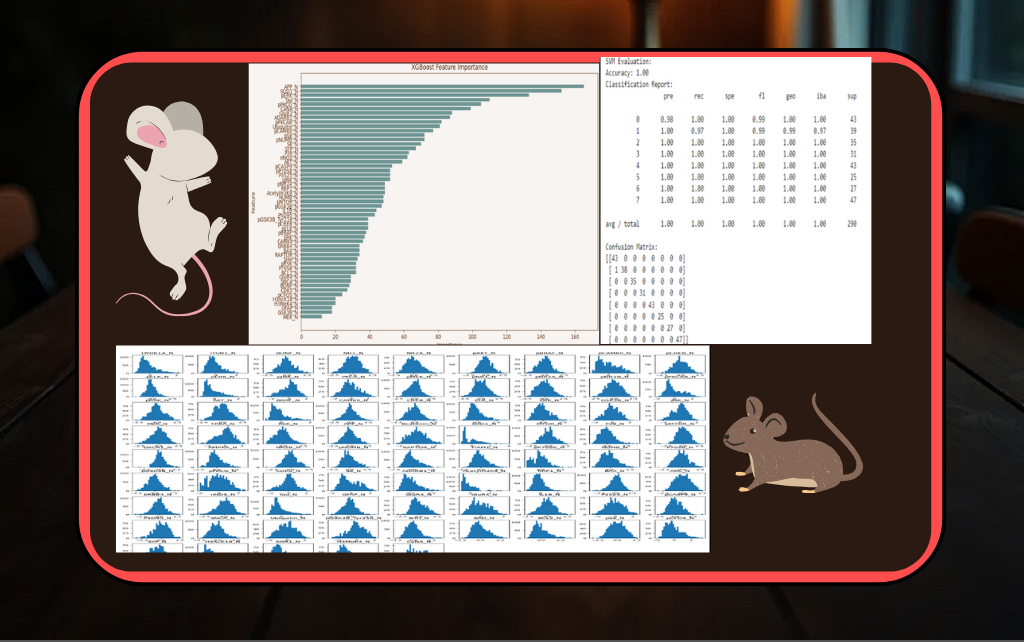 classification of mice